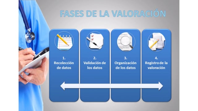 Fases de la Valoración de Enfermería